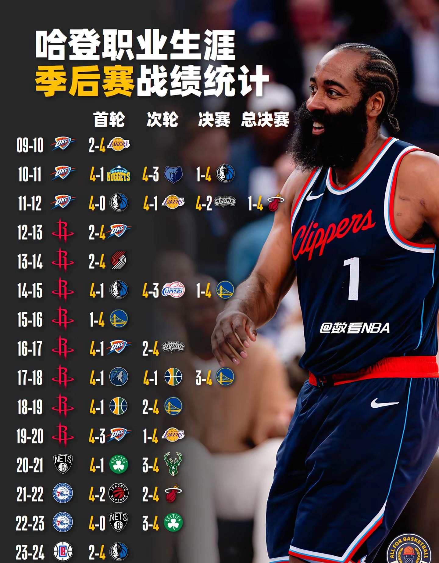 星空体育官方网站关于哈登连续十场比赛得分超过刷新纪录，C9不断突破！的信息