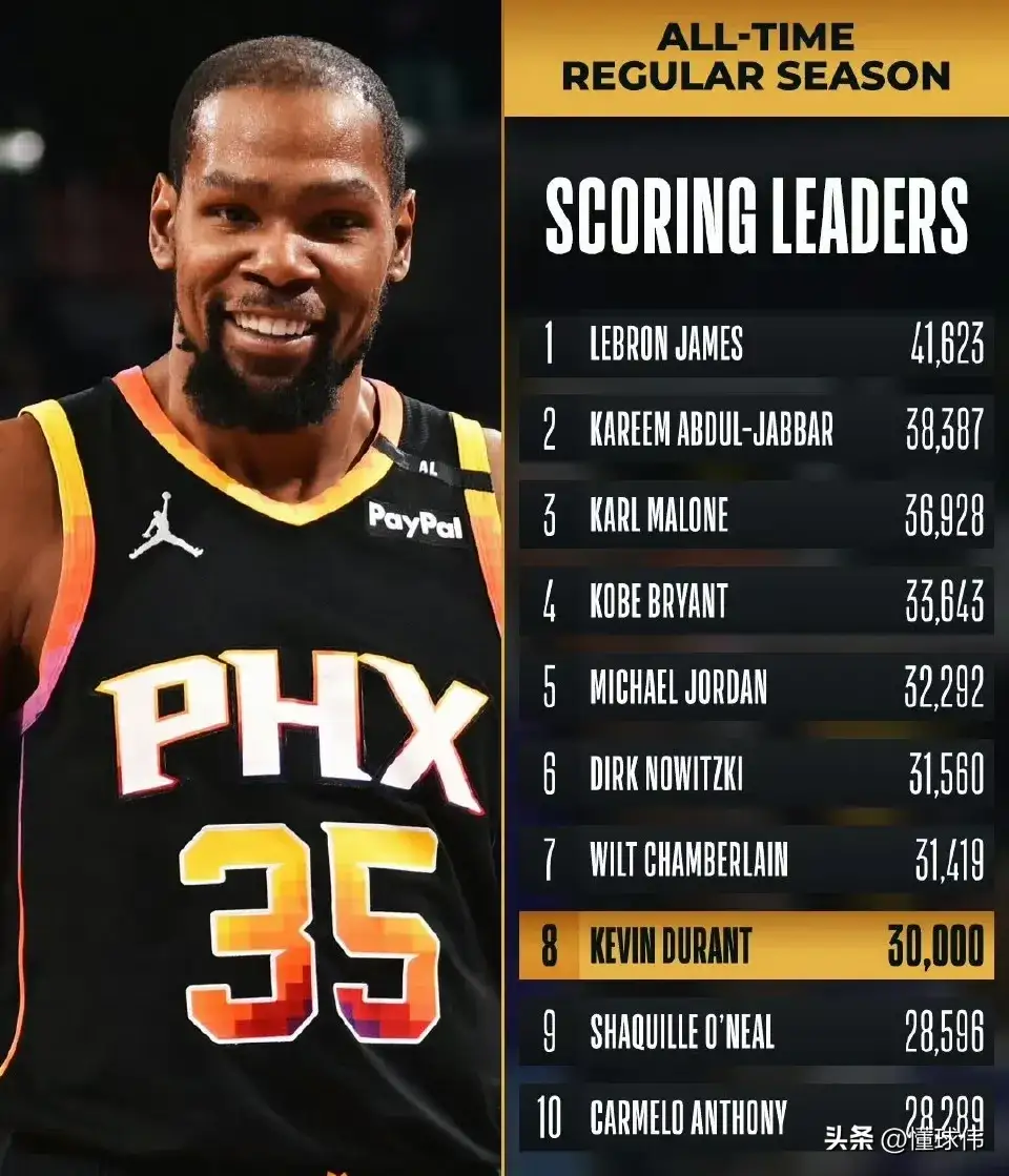 星空体育官网入口西班牙队不断突破！，杜兰特连续三场比赛得分超过晋级下一阶段上演精彩一战的简单介绍