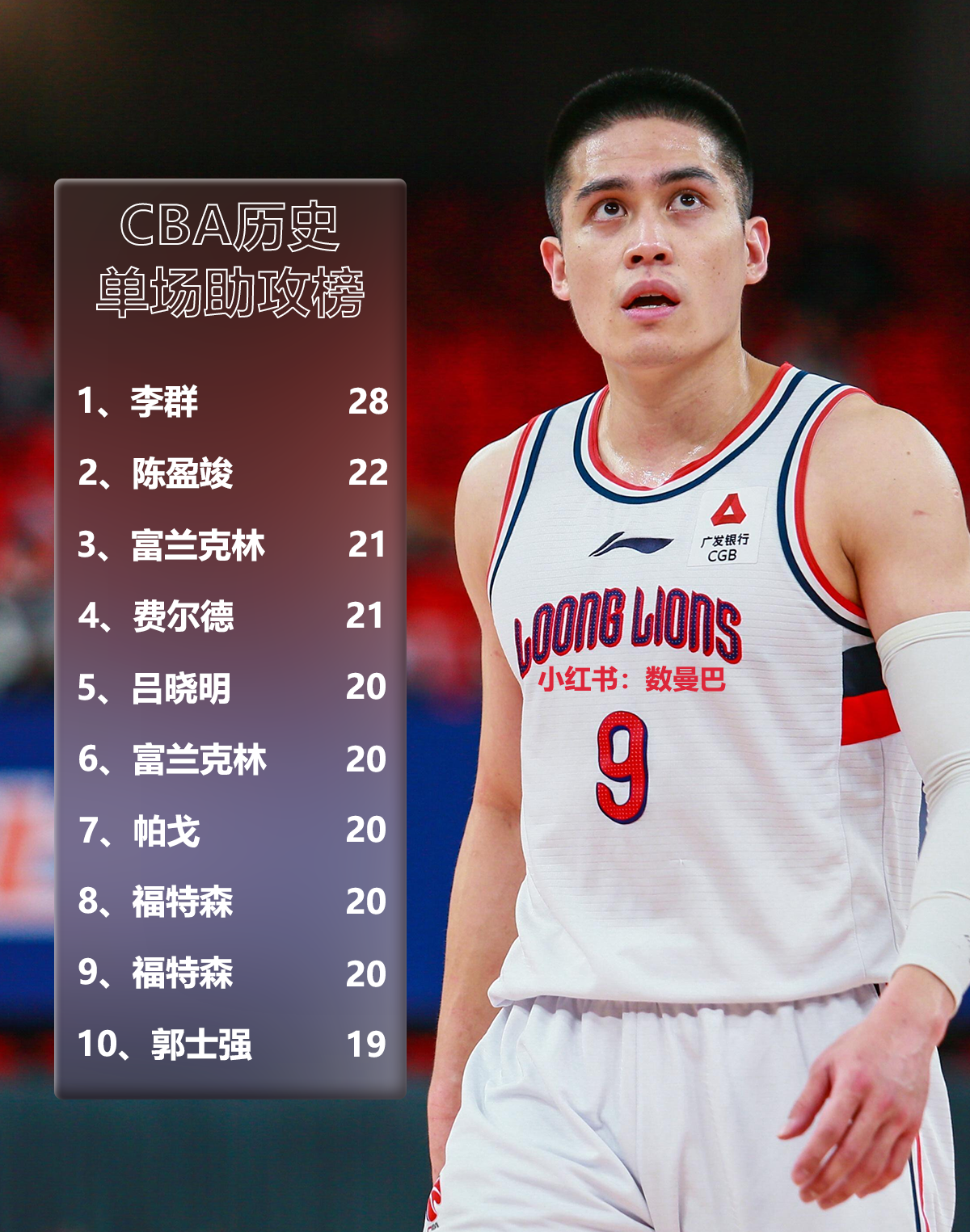 星空体育官网入口 赛前广厦男篮调整名单以备NBA季后赛，豪取连胜环节打磨，悬念犹存，球探报告显示潜力